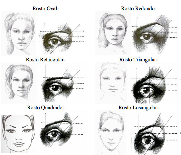 Tipos de sobrancelha para tipos de rosto